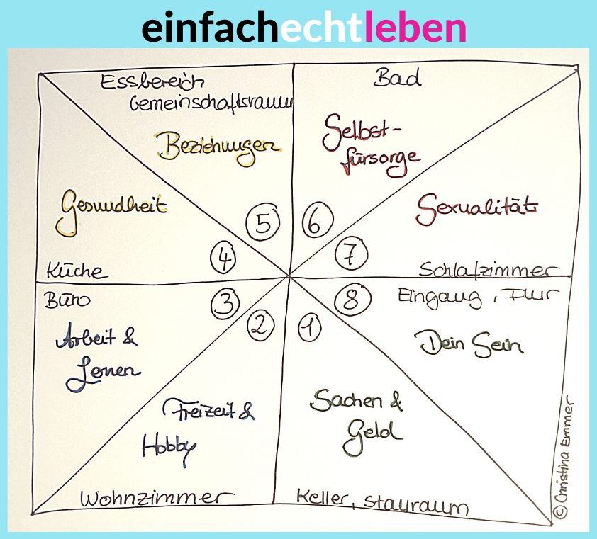 einfachechtleben-Konzept Vereinfachen kann einfach sein